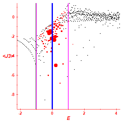 Peres lattice <J3>